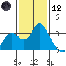 Threemile Slough tide chart for Tuesday, December 12, 2023