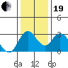 Threemile Slough tide chart for Tuesday, December 19, 2023