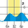 Threemile Slough tide chart for Saturday, December 2, 2023