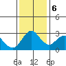 Threemile Slough tide chart for Wednesday, December 6, 2023