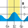 Threemile Slough tide chart for Friday, December 8, 2023