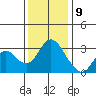 Threemile Slough tide chart for Saturday, December 9, 2023