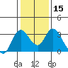 Threemile Slough tide chart for Monday, January 15, 2024