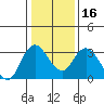 Threemile Slough tide chart for Tuesday, January 16, 2024
