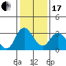 Threemile Slough tide chart for Wednesday, January 17, 2024