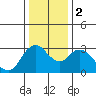 Threemile Slough tide chart for Tuesday, January 2, 2024