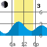 Threemile Slough tide chart for Wednesday, January 3, 2024