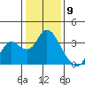 Threemile Slough tide chart for Tuesday, January 9, 2024