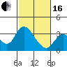Threemile Slough tide chart for Friday, February 16, 2024