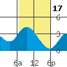 Threemile Slough tide chart for Saturday, February 17, 2024