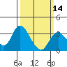 Threemile Slough tide chart for Thursday, March 14, 2024