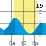 Threemile Slough tide chart for Friday, March 15, 2024