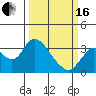 Threemile Slough tide chart for Saturday, March 16, 2024