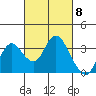 Threemile Slough tide chart for Friday, March 8, 2024