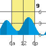 Threemile Slough tide chart for Saturday, March 9, 2024