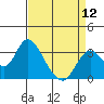 Threemile Slough tide chart for Friday, April 12, 2024