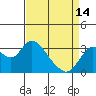 Threemile Slough tide chart for Sunday, April 14, 2024