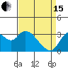 Threemile Slough tide chart for Monday, April 15, 2024