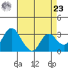 Threemile Slough tide chart for Tuesday, April 23, 2024