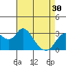 Threemile Slough tide chart for Tuesday, April 30, 2024