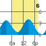 Threemile Slough tide chart for Saturday, April 6, 2024