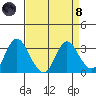 Threemile Slough tide chart for Monday, April 8, 2024