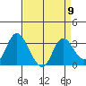 Threemile Slough tide chart for Tuesday, April 9, 2024