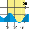 Threemile Slough tide chart for Wednesday, May 29, 2024