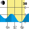 Threemile Slough tide chart for Thursday, May 30, 2024