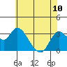Threemile Slough tide chart for Monday, June 10, 2024