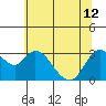 Threemile Slough tide chart for Wednesday, June 12, 2024