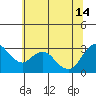 Threemile Slough tide chart for Friday, June 14, 2024
