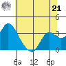 Threemile Slough tide chart for Friday, June 21, 2024