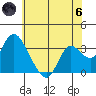 Threemile Slough tide chart for Thursday, June 6, 2024