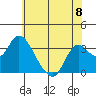 Threemile Slough tide chart for Saturday, June 8, 2024