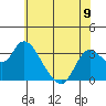 Threemile Slough tide chart for Sunday, June 9, 2024