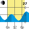Threemile Slough tide chart for Saturday, July 27, 2024