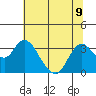 Threemile Slough tide chart for Tuesday, July 9, 2024