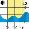 Threemile Slough tide chart for Monday, August 12, 2024