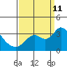 Threemile Slough tide chart for Wednesday, September 11, 2024