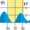 Threemile Slough tide chart for Tuesday, September 17, 2024