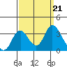 Threemile Slough tide chart for Saturday, September 21, 2024
