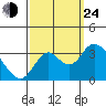 Threemile Slough tide chart for Tuesday, September 24, 2024