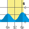 Threemile Slough tide chart for Friday, September 6, 2024