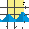 Threemile Slough tide chart for Saturday, September 7, 2024