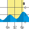 Threemile Slough tide chart for Sunday, September 8, 2024