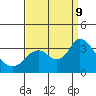 Threemile Slough tide chart for Monday, September 9, 2024