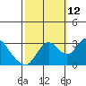 Threemile Slough tide chart for Saturday, October 12, 2024