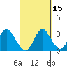 Threemile Slough tide chart for Tuesday, October 15, 2024
