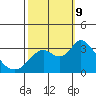 Threemile Slough tide chart for Wednesday, October 9, 2024